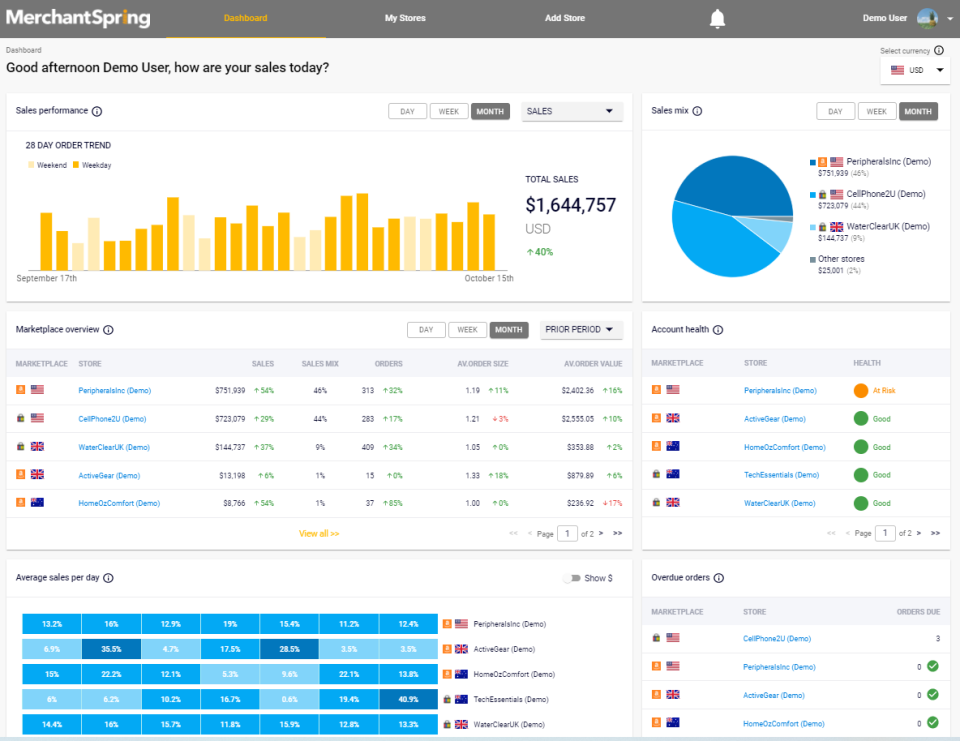 screenshot of MarketPlace Manager
